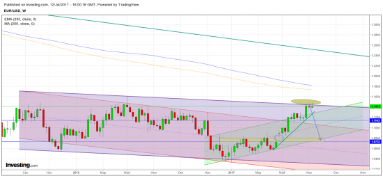 EURUSD - мегашорт