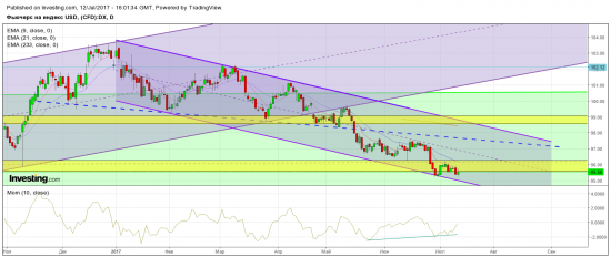 EURUSD - мегашорт