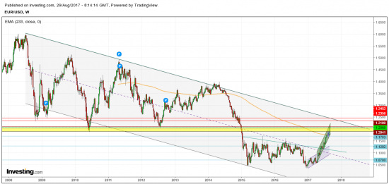 eurusd шорт 1,21