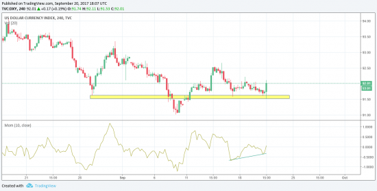 DXY - пора ввысь