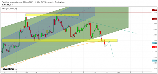 Шорт EURUSD