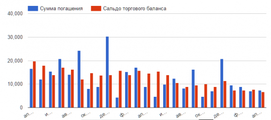 Перспективы рубля