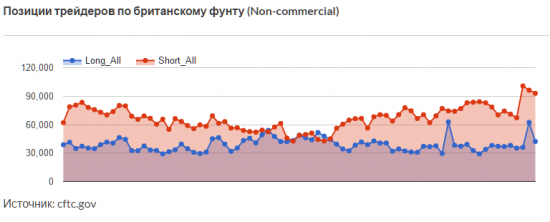 На что ставили трейдеры перед Brexit. Отчеты COT.
