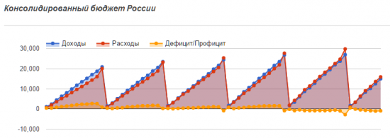 Насколько силен рубль? Рассуждения.