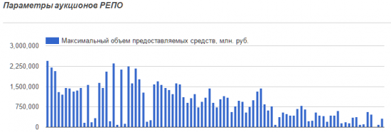 Насколько силен рубль? Рассуждения.