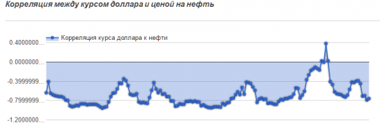 Насколько силен рубль? Рассуждения.