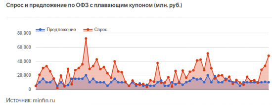 Обзор прошедшей и предстоящей недели