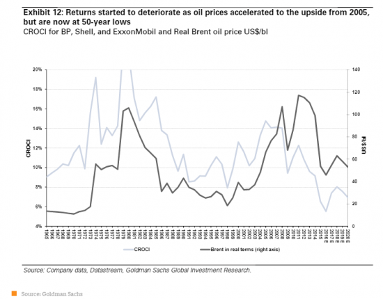 Сланцевые компании до сих пор мешают крупнейшим нефтяным корпорациям