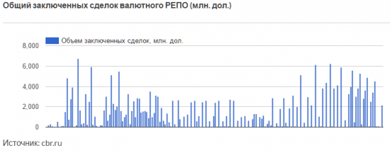 Банки потеряли интерес к долларам