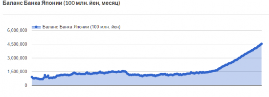 На фондовом рынке США надувается пузырь?