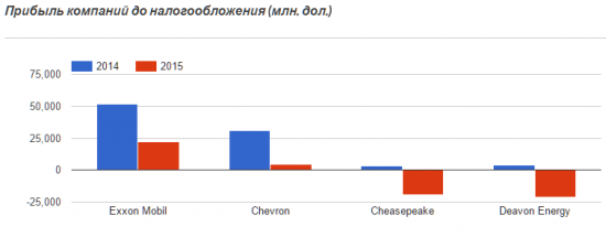 Теория заговора. Кому выгодна дешевая нефть.