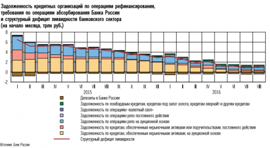 Стимулирования экономического роста от государства ждать не стоит