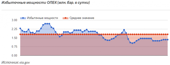 Кому выгодна сделка ОПЕК