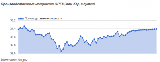 Кому выгодна сделка ОПЕК