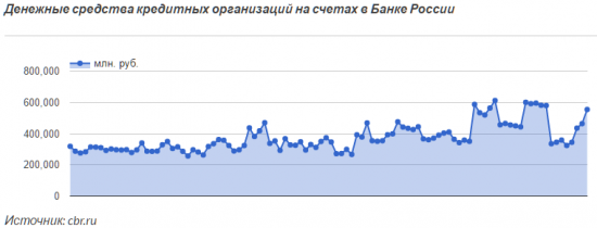 Игра против рубля больше не актуальна