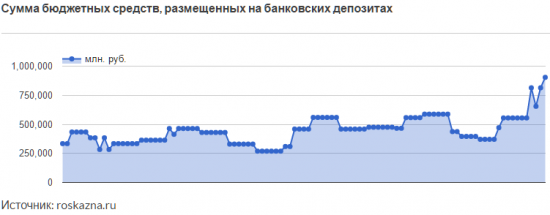 Игра против рубля больше не актуальна