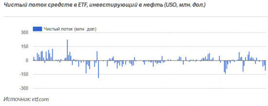 Большая нефтяная игра (Отчеты C.O.T)