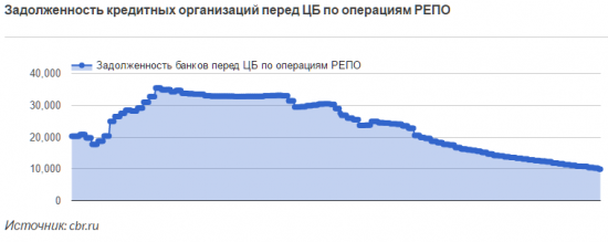 В очередь за рублем