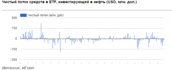 Goldman Sachs: нефть может опуститься до 43 долларов за бочку