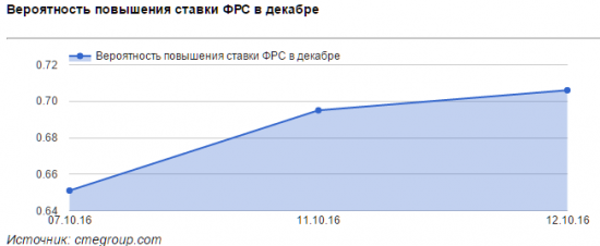 Спрос на российские ОФЗ резко упал