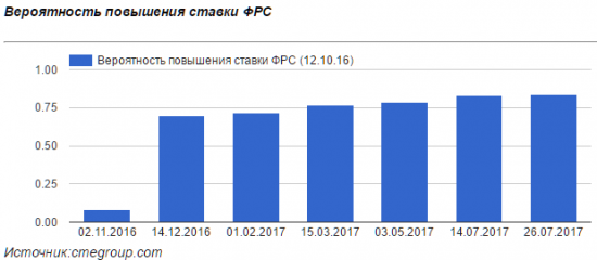 Пора покупать доллар