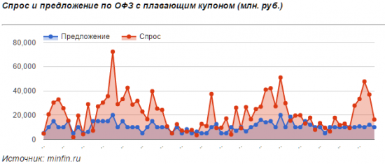 Пора покупать доллар