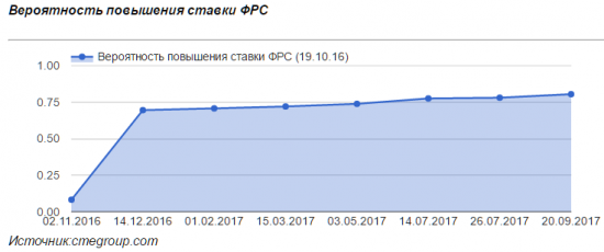 Доллар будет крепким и стабильным