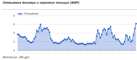 Рынок нефти в ожидании движения