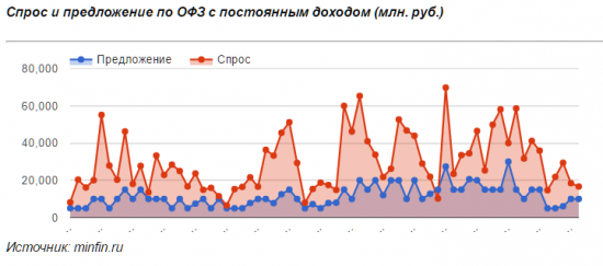 Спекулянты оставили без изменения свой настрой по рублю