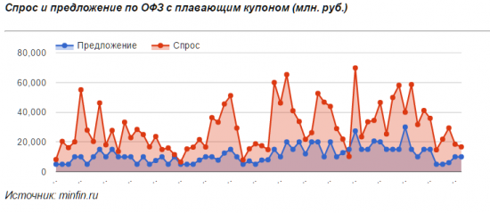 Иностранные инвесторы выводят средства из России