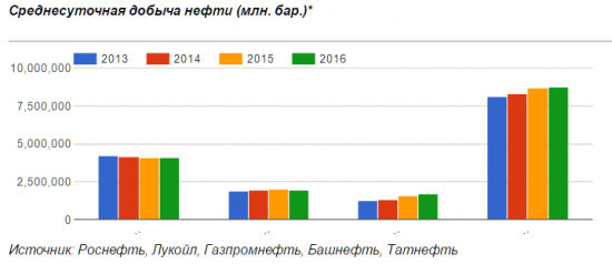 Нефтянка России и ее перспективы