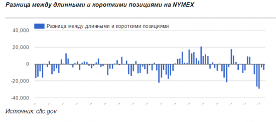 Крупняк ставит на рост нефти