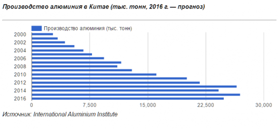 Китайская промышленность испытывает проблемы?