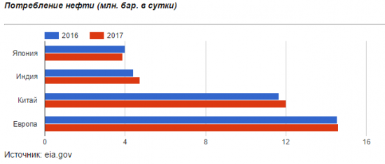 Что будет с рынком нефти в следующем году?