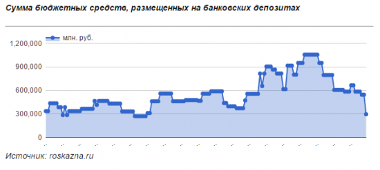 Как приватизация Роснефти скажется на рубле?