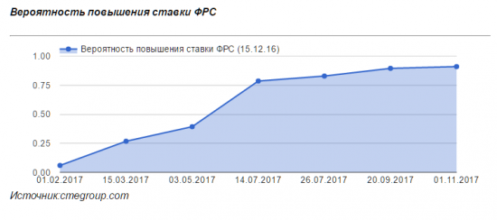 Давление на китайскую экономику усиливается