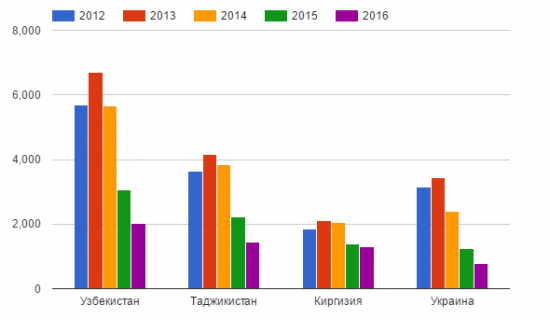 Российская элита предпочитает хранить свои деньги в Швейцарии