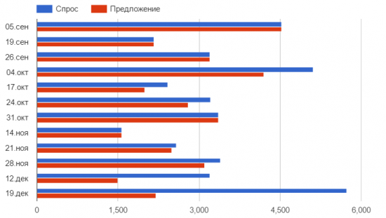 Рубль продолжит укрпеляться