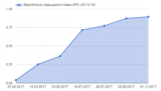 Еврозона столкнулась с сильнейшим оттоком капитала за всю ее историю