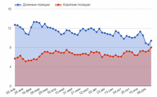 Нефтяные цены еще порастут