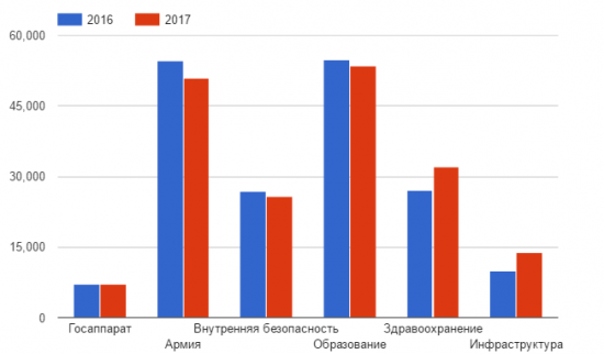 Сможет ли Саудовская Аравия увеличить несырьевые доходы?