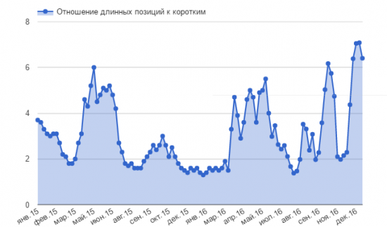 Нефть приближается к точке разворота