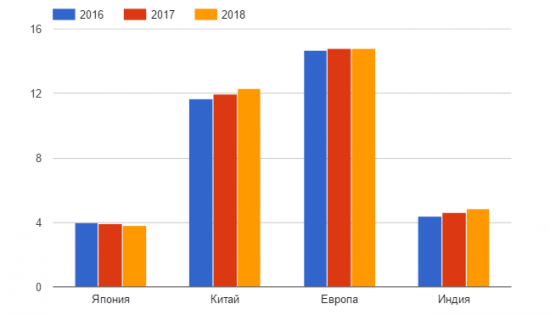 Благоприятный год для нефти