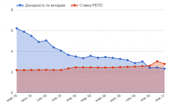 Ситуация на валютном рынке успокаивается