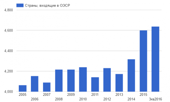 Что может остановить рост нефти?