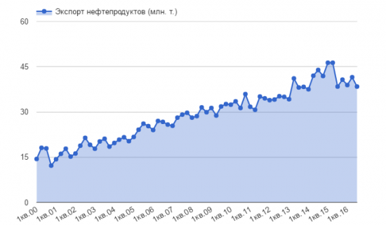 Россия превращается в «сырьевой придаток» остального мира?