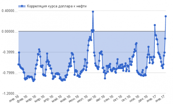 Хедж-фонды все еще надеются заработать на рубле