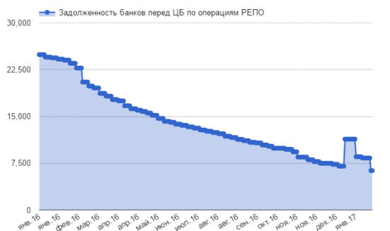 Ситуация с валютной ликвидностью