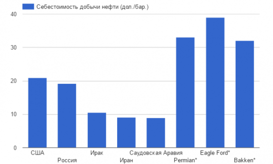 Ценовая война на рынке нефти закончилась