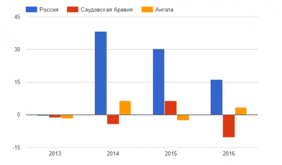 Китай и Россия — стратегическое партнерство в деле